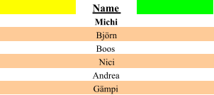 Name Michi Bjrn Boos Nici Andrea Gmpi