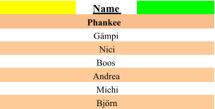 Name Phankee Gmpi Nici Boos Andrea Michi Bjrn