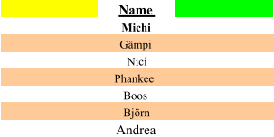 Name Michi Gmpi Nici Phankee Boos Bjrn Andrea