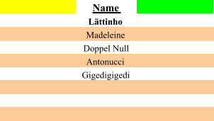 Name Lttinho Madeleine Doppel Null Antonucci Gigedigigedi