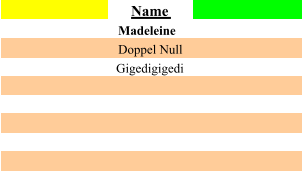 Name Madeleine Doppel Null Gigedigigedi