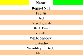Name Doppel Null Fabian Jud Gigedigigedi Black Pearl Robster White Shadow Lttinho Wembley F. Dude Naruto