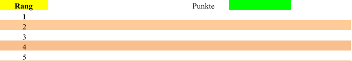 Rang Punkte 1 2 3 4 5