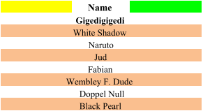 Name Gigedigigedi White Shadow Naruto Jud Fabian Wembley F. Dude Doppel Null Black Pearl