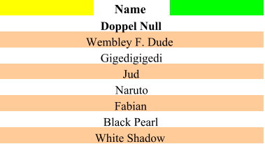 Name Doppel Null Wembley F. Dude Gigedigigedi Jud Naruto Fabian Black Pearl White Shadow