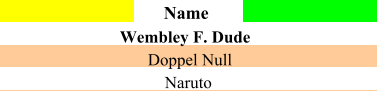 Name Wembley F. Dude Doppel Null Naruto