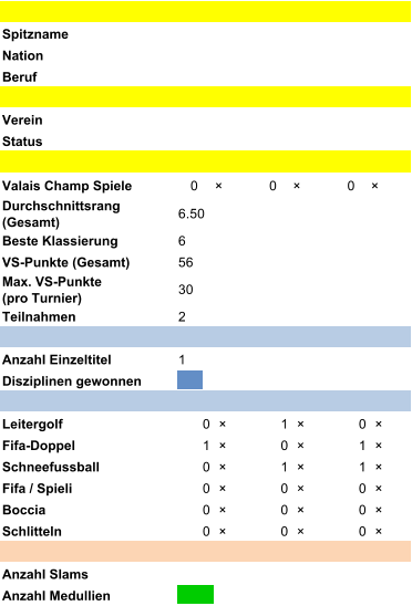 Spitzname Nation Beruf Verein Status Valais Champ Spiele 0 �  0 �  0 �  Durchschnittsrang   (Gesamt) 6.50 Beste Klassierung 6 VS-Punkte (Gesamt) 56 Max. VS-Punkte               (pro Turnier) 30 Teilnahmen 2 Anzahl Einzeltitel 1 Disziplinen gewonnen Leitergolf 0  �  1  �  0  �  Fifa-Doppel 1  �  0  �  1  �  Schneefussball 0  �  1  �  1  �  Fifa / Spieli 0  �  0  �  0  �  Boccia 0  �  0  �  0  �  Schlitteln 0  �  0  �  0  �  Anzahl Slams Anzahl Medullien