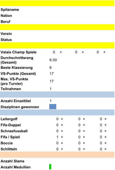 Spitzname Nation Beruf Verein Status Valais Champ Spiele 0 �  0 �  0 �  Durchschnittsrang   (Gesamt) 6.00 Beste Klassierung 6 VS-Punkte (Gesamt) 17 Max. VS-Punkte               (pro Turnier) 17 Teilnahmen 1 Anzahl Einzeltitel 1 Disziplinen gewonnen Leitergolf 0  �  0  �  0  �  Fifa-Doppel 0  �  0  �  0  �  Schneefussball 0  �  0  �  0  �  Fifa / Spieli 1  �  0  �  0  �  Boccia 0  �  0  �  0  �  Schlitteln 0  �  0  �  0  �  Anzahl Slams Anzahl Medullien