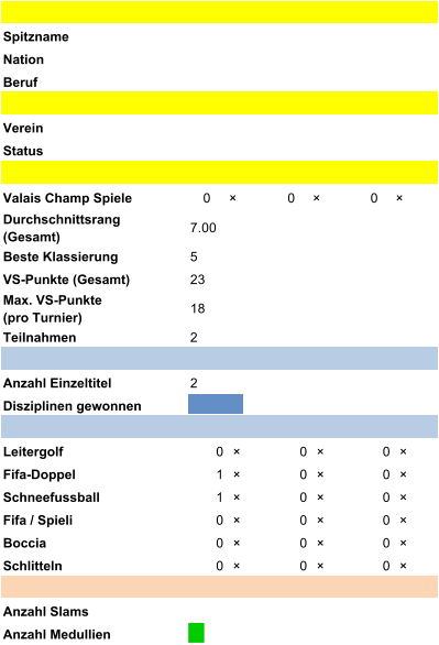 Spitzname Nation Beruf Verein Status Valais Champ Spiele 0 �  0 �  0 �  Durchschnittsrang   (Gesamt) 7.00 Beste Klassierung 5 VS-Punkte (Gesamt) 23 Max. VS-Punkte               (pro Turnier) 18 Teilnahmen 2 Anzahl Einzeltitel 2 Disziplinen gewonnen Leitergolf 0  �  0  �  0  �  Fifa-Doppel 1  �  0  �  0  �  Schneefussball 1  �  0  �  0  �  Fifa / Spieli 0  �  0  �  0  �  Boccia 0  �  0  �  0  �  Schlitteln 0  �  0  �  0  �  Anzahl Slams Anzahl Medullien