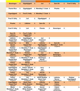 Boosingua & Gigedigigedi & Jud & Sam-Oh & Free R. Kelly & Puerto Rico & Gigedigigedi & Wembley F. Dude & Phanke & Gigedigigedi & Free R. Kelly & Wembley F. Dude & Free R. Kelly & Jud & Gigedigigedi & Phanke & L�ttinho & Sam-Oh & Free R. Kelly & Jud & Phanke & Boosingua & Sam-Oh & Free R. Kelly & L�ttinho Doppel Null Aserbaidschan Pinguine L�ttinho & Gigedigigedi & Jud & Doppel Null Wembley F. Dude Antonucci Frankreich Deutschland Italien R�st�-Tier & MiNi & L�ttinho & Sam-Oh & Naruto Doppel Null Gigedigigedi Wembley F. Dude Belgien Frankreich Deutschland England Robster & Wembley F. Dude & Gigedigigedi & Doppel Null Boosingua L�ttinho Frankreich Belgien Deutschland Wembley F. Dude & Robster & Jud & Naruto & L�ttinho Doppel Null Gigedigigedi Boosingua Frankreich Belgien Argentinien Deutschland Fabian & Wembley F. Dude & Boosingua & Doppel Null Gigedigigedi Naruto Frankreich Belgien Deutschland Fabian & Naruto & Doppel Null Wembley F. Dude Diverse Diverse Gigedigigedi & Fabian / Naruto & Jerry & Doppel Null Wembley F. Dude Jud Schottland Frankreich Island Fabian & Jud & Naruto & Doppel Null Wembley F. Dude Boosingua England Frankreich Argentinien Fabian & Jud & White Shadow & L�ttinho & Robster & Doppel Null Wembley F. Dude Black Pearl Naruto Gigedigigedi England Frankreich Spanien Deutschland Argentinien Gigedigigedi & Black Pearl & L�ttinho & Naruto & Doppel Null White Shadow Wembley F. Dude Fabian Spanien England Holland Frankreich Martin & Boosingua & Naruto & Fabian & & Wembley F. Dude White Shadow Doppel Null L�ttinho Frankreich England Spanien Deutschland