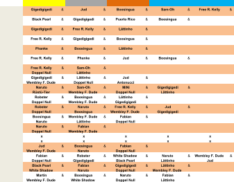 Gigedigigedi & Jud & Boosingua & Sam-Oh & Free R. Kelly & Black Pearl & Gigedigigedi & Puerto Rico & Boosingua & Gigedigigedi & Free R. Kelly & L�ttinho & Free R. Kelly & Gigedigigedi & Boosingua & Phanke & Boosingua & L�ttinho & Free R. Kelly & Phanke & Jud & Boosingua & Free R. Kelly & Sam-Oh & Doppel Null L�ttinho Gigedigigedi & L�ttinho & Jud & Wembley F. Dude Doppel Null Antonucci Naruto & Sam-Oh & MiNi & Gigedigigedi & R�st�-Tier Wembley F. Dude Doppel Null L�ttinho Robster & Boosingua & L�ttinho & Doppel Null Wembley F. Dude Gigedigigedi Robster & Naruto & Free R. Kelly & Jud & Doppel Null Boosingua Wembley F. Dude Gigedigigedi Boosingua & Wembley F. Dude & Fabian & Naruto L�ttinho Doppel Null Naruto & Fabian & Doppel Null Wembley F. Dude x x x x x x x x x x Jud & Boosingua & Fabian & Wembley F. Dude Naruto Doppel Null Fabian & Robster & White Shadow & Naruto & Wembley F. Dude & Doppel Null Gigedigigedi Black Pearl L�ttinho Jud Black Pearl & Fabian & Gigedigigedi & L�ttinho & White Shadow Naruto Doppel Null Wembley F. Dude Martin & Boosingua & Naruto & Fabian & Wembley F. Dude White Shadow Doppel Null L�ttinho